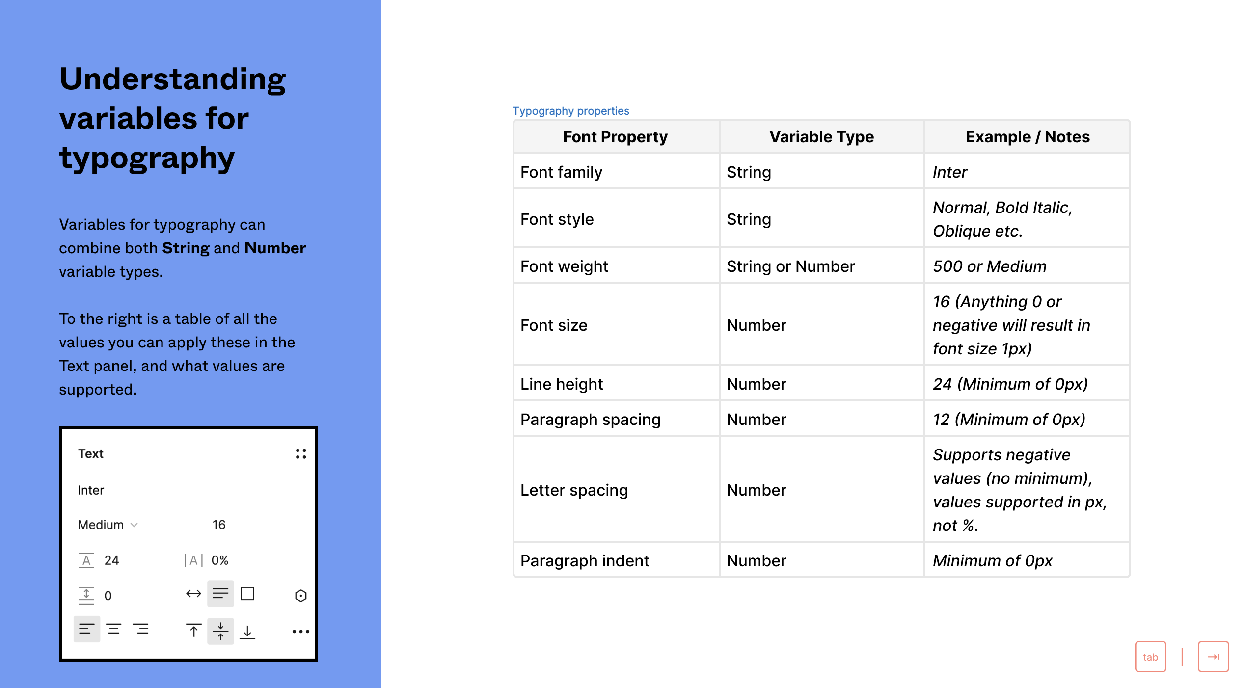 Understanding variables for typography