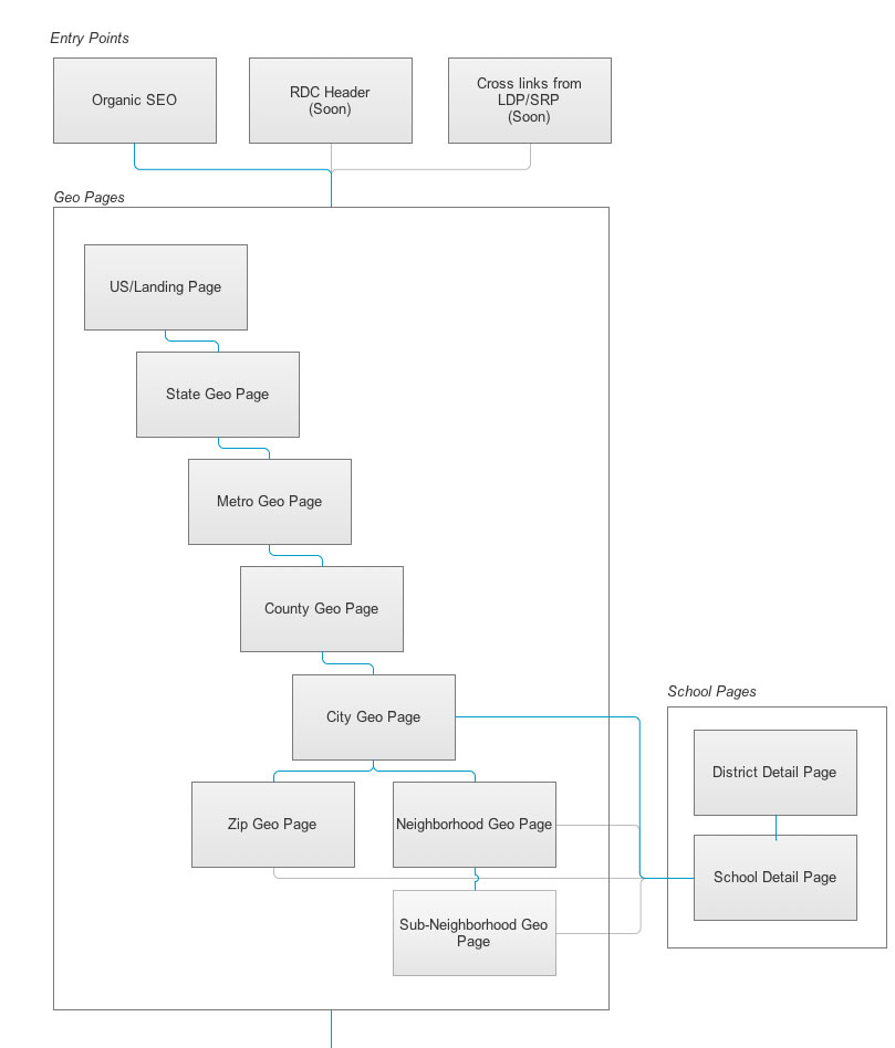 User Flow Diagram
