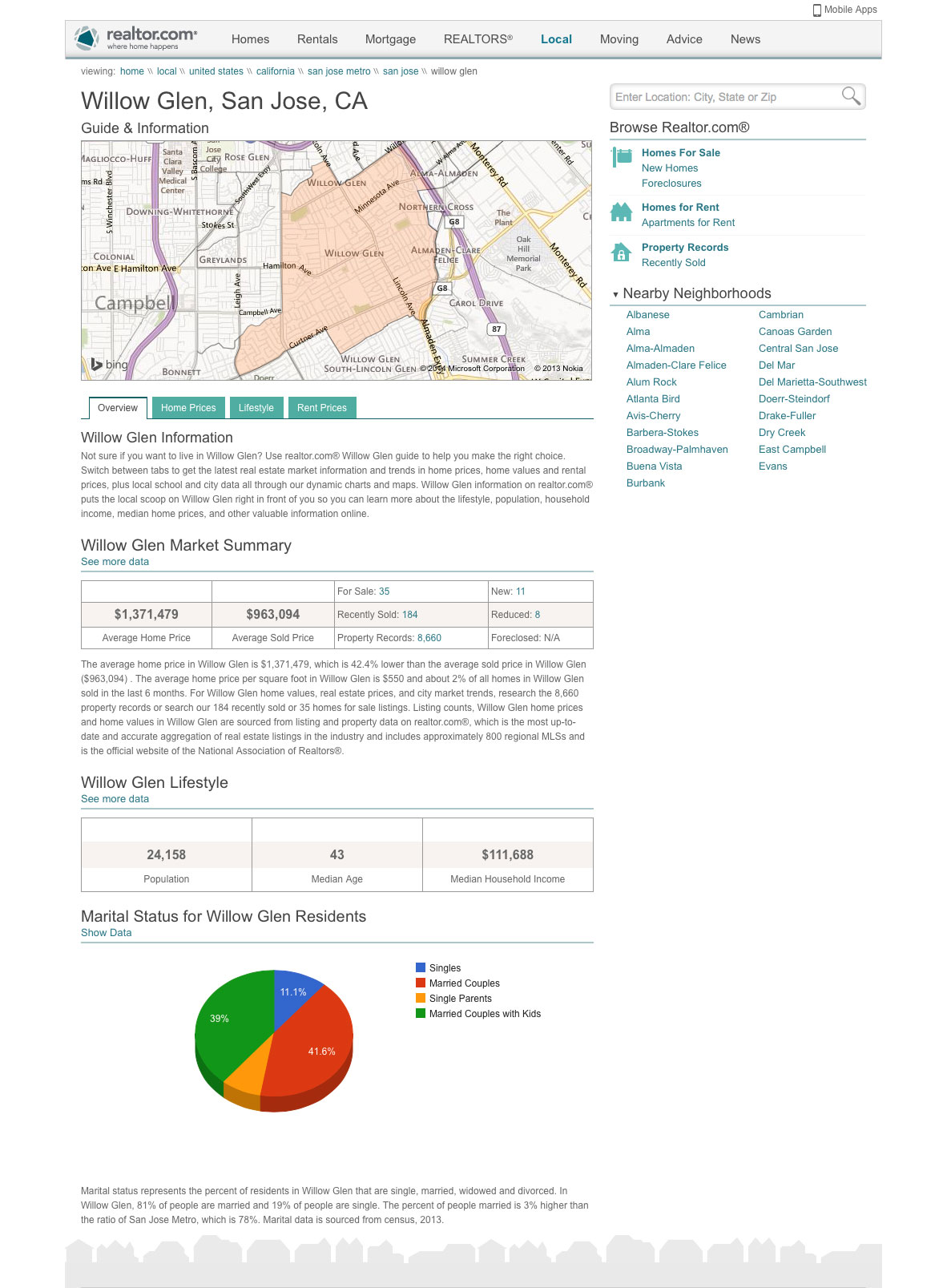 Neighborhood Page