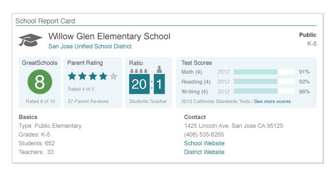 School Report Card